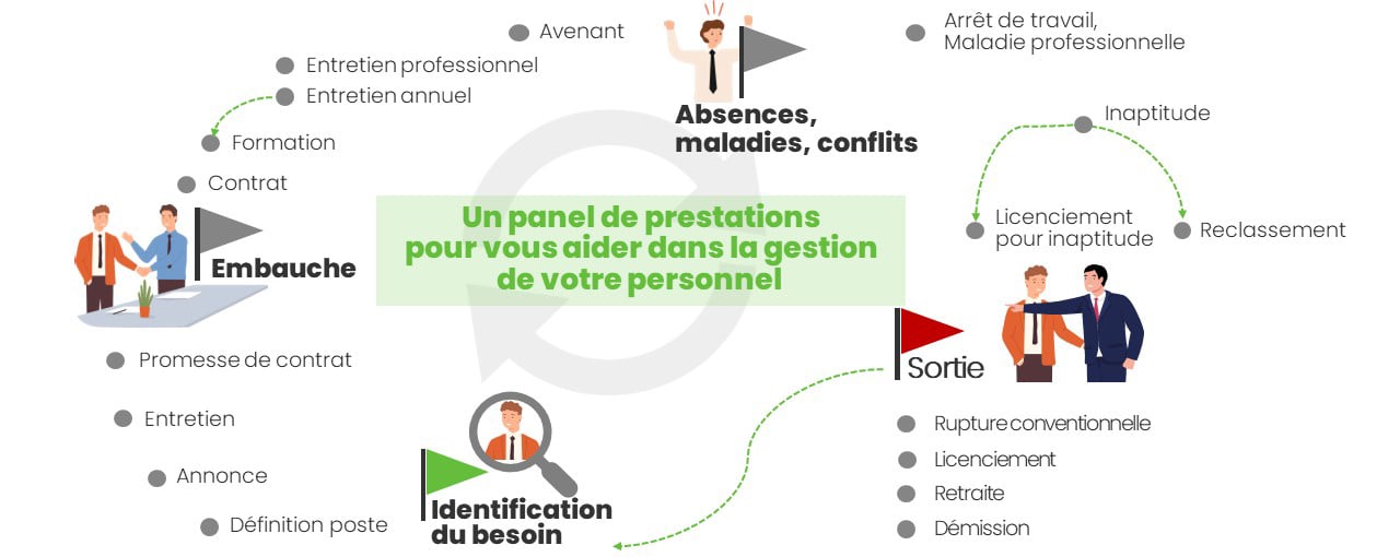 missions-accompagnement-rh