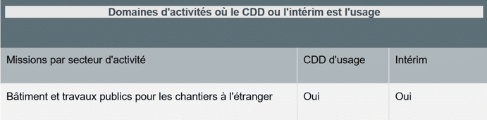 tableau_CDD